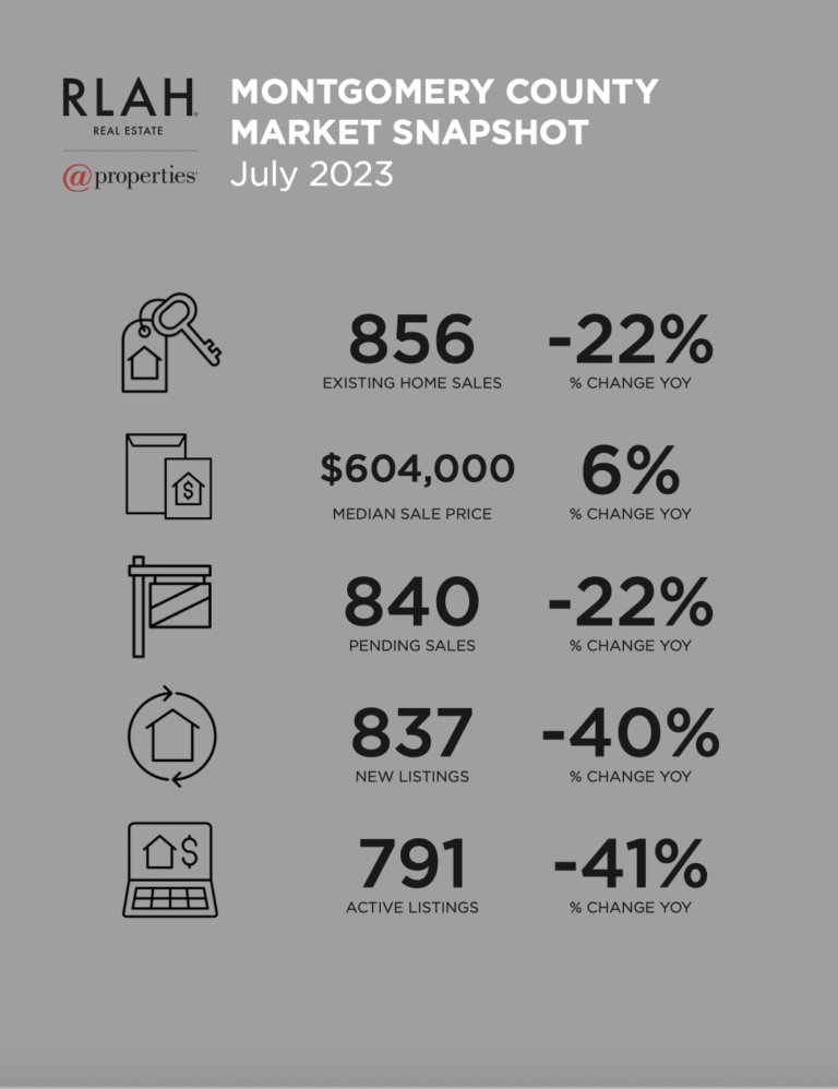 Montgomery County Maryland Real Estate Market in July 2023