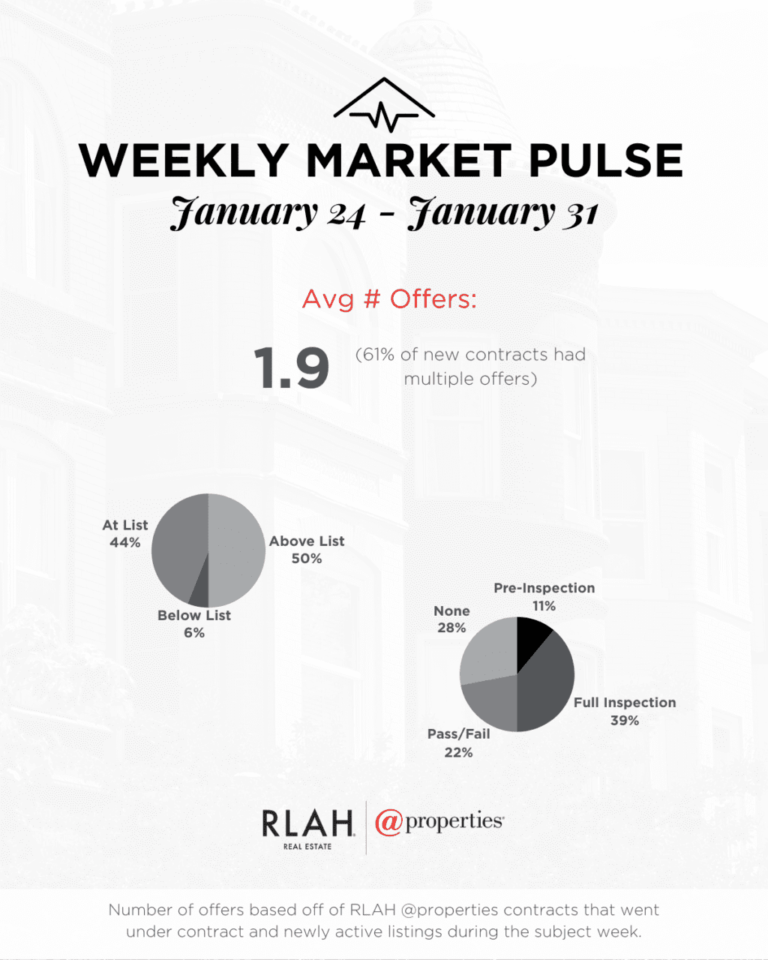 Montgomery County Maryland Real Estate Market Update -- February 1, 2024